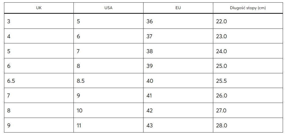Размери на Dr. Martens за жени