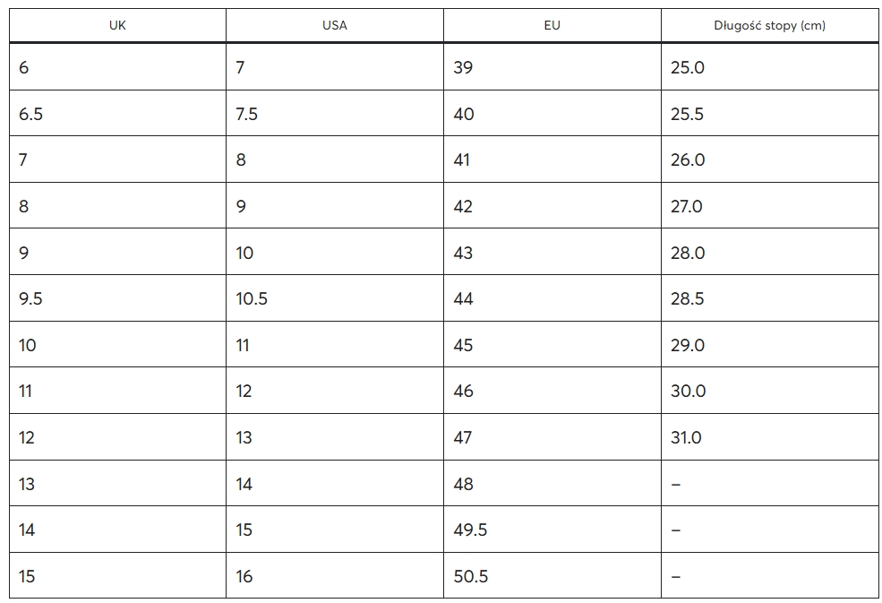 Таблица с размери за мъже на Dr. Martens